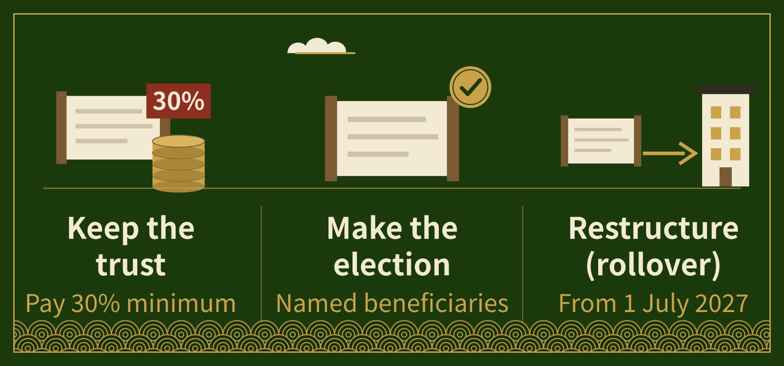 Three options for a family trust: keep it and pay the minimum tax, make the election, or restructure into a company