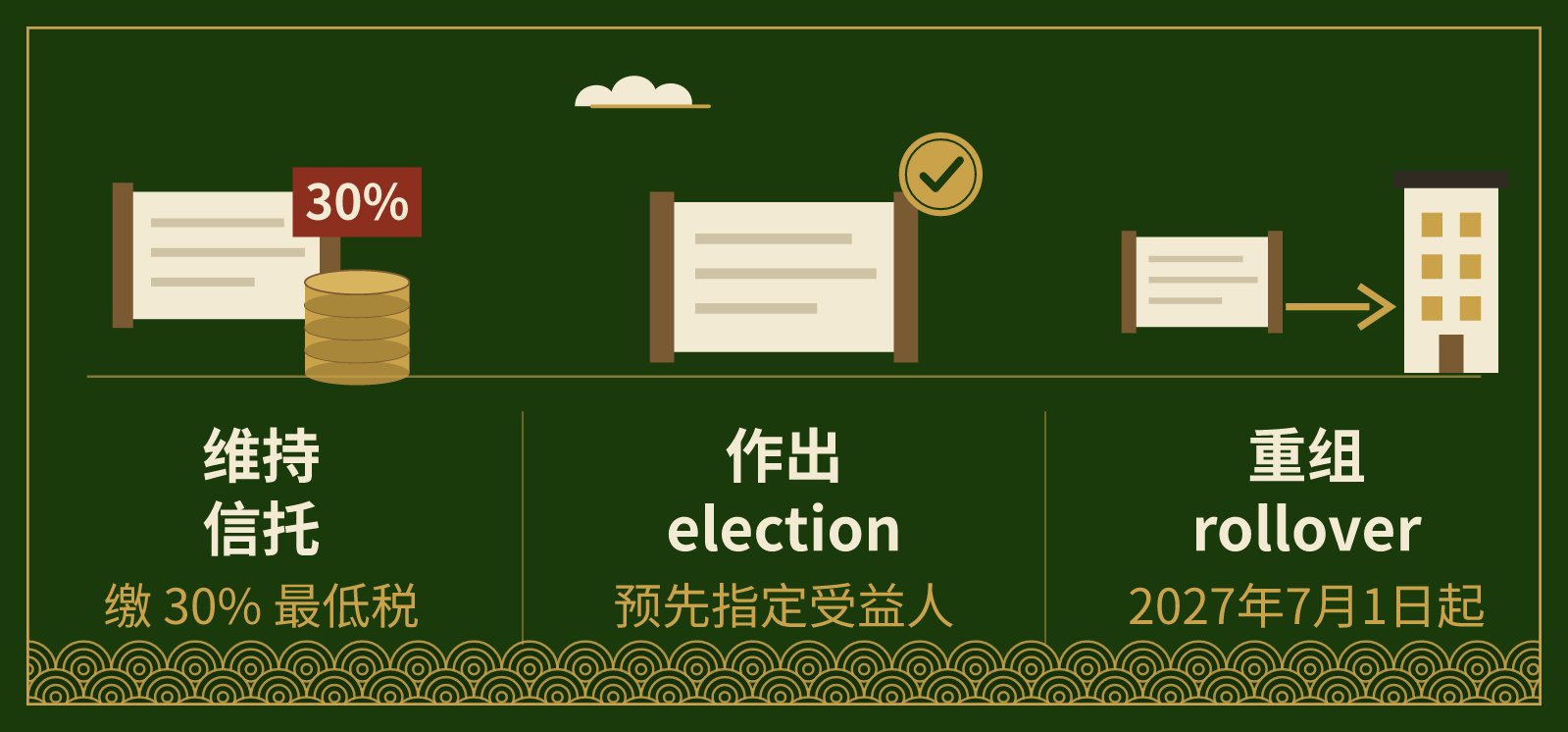 家族信托的三种选择：维持并缴最低税、作出 election、重组为公司等实体